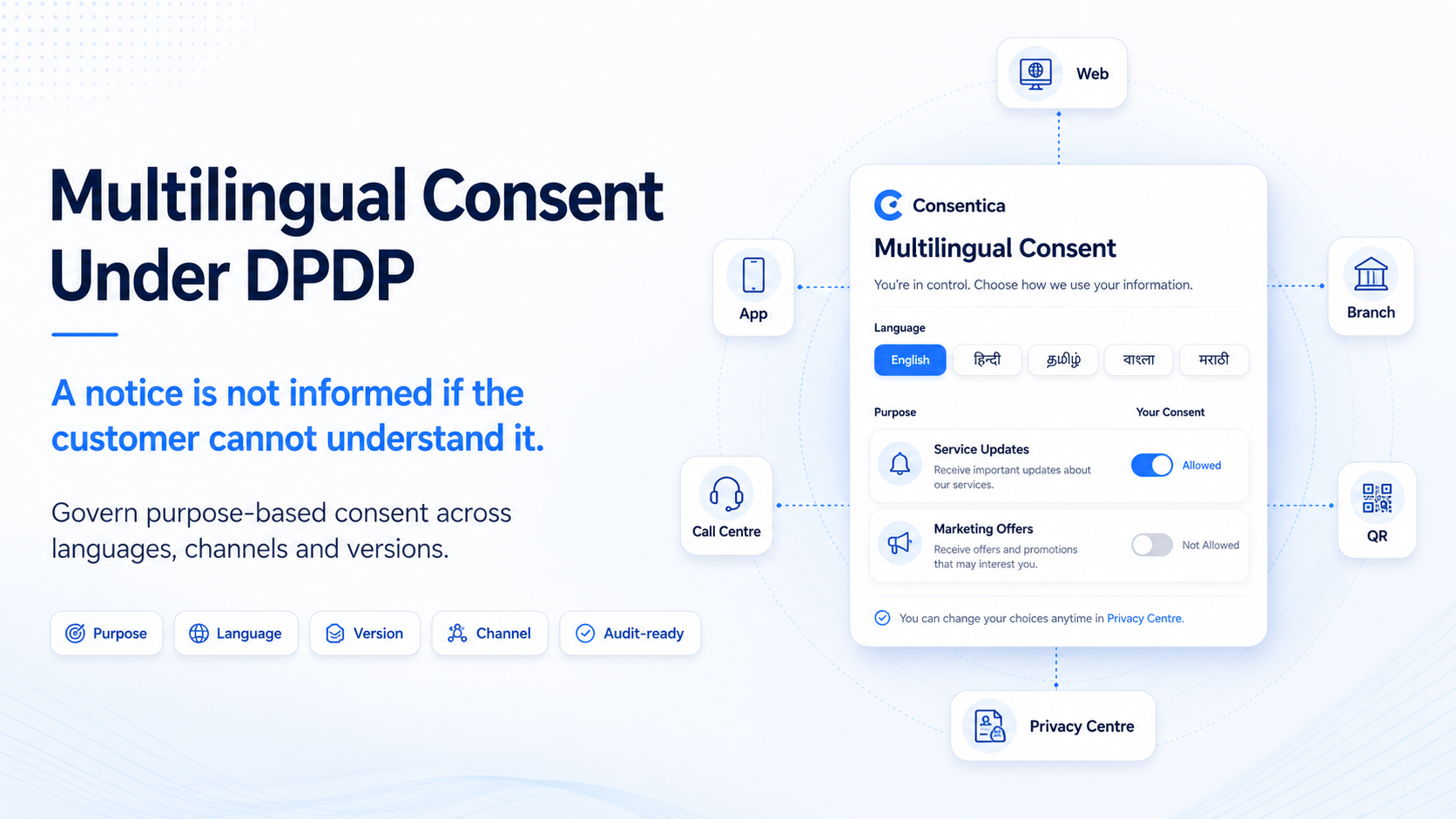 Multilingual Consent Under DPDP: A Notice Is Not Informed If the Customer Cannot Understand It