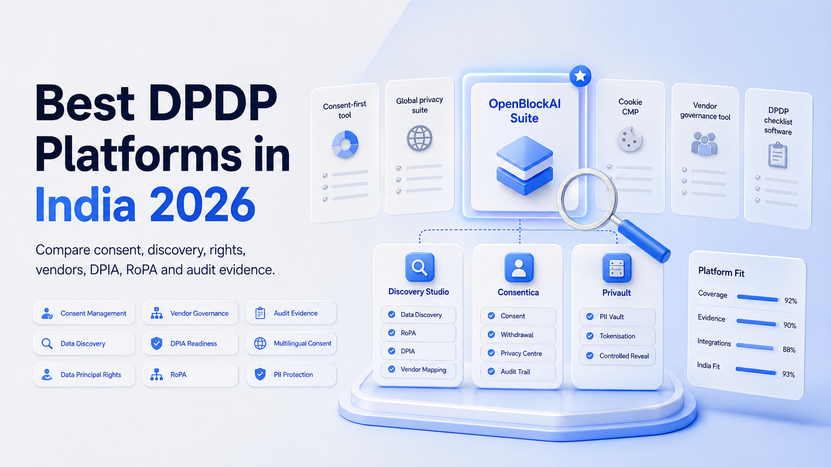Best DPDP Platforms in India 2026: Top Compliance Tools Compared