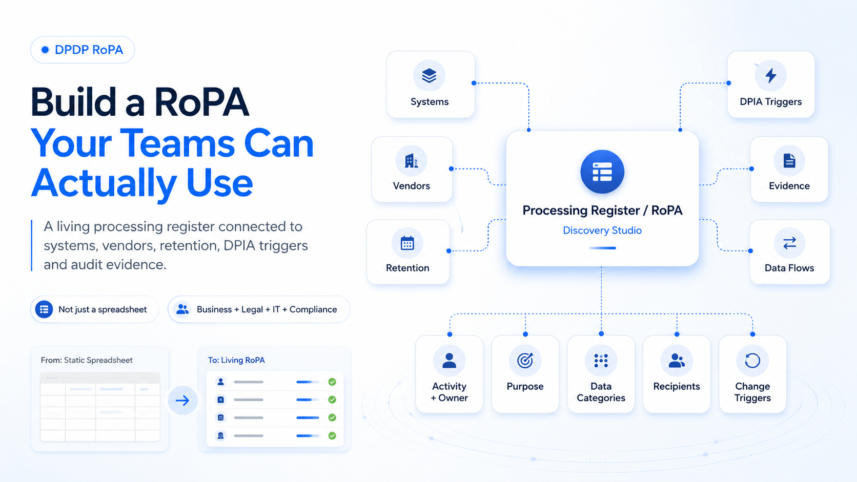 DPDP RoPA: Build a Processing Register Your Teams Can Actually Use