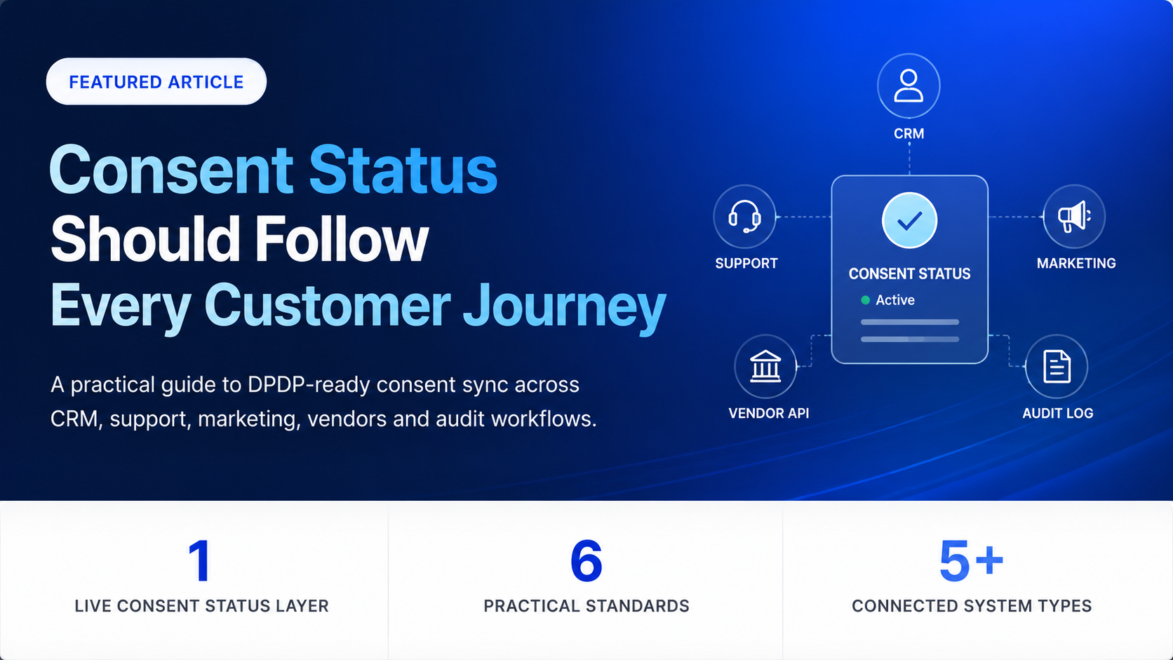 DPDP Consent Status Should Follow Every Customer Journey