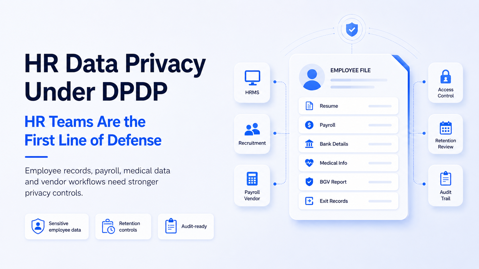 HR Data Privacy Under DPDP: Why HR Teams Are the First Line of Defense Against Data Breaches