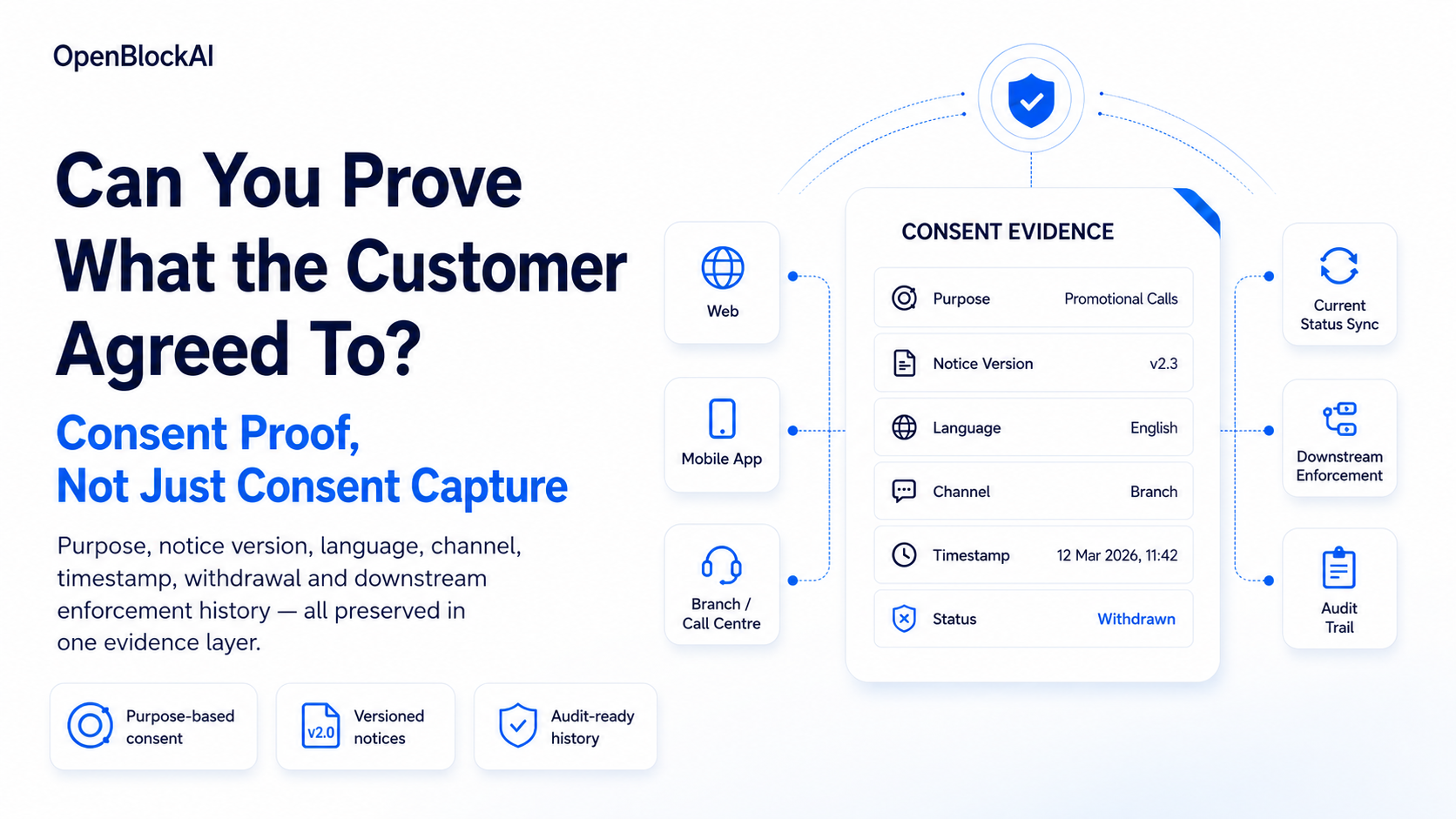 DPDP Consent Proof: Can You Prove What the Customer Actually Agreed To?