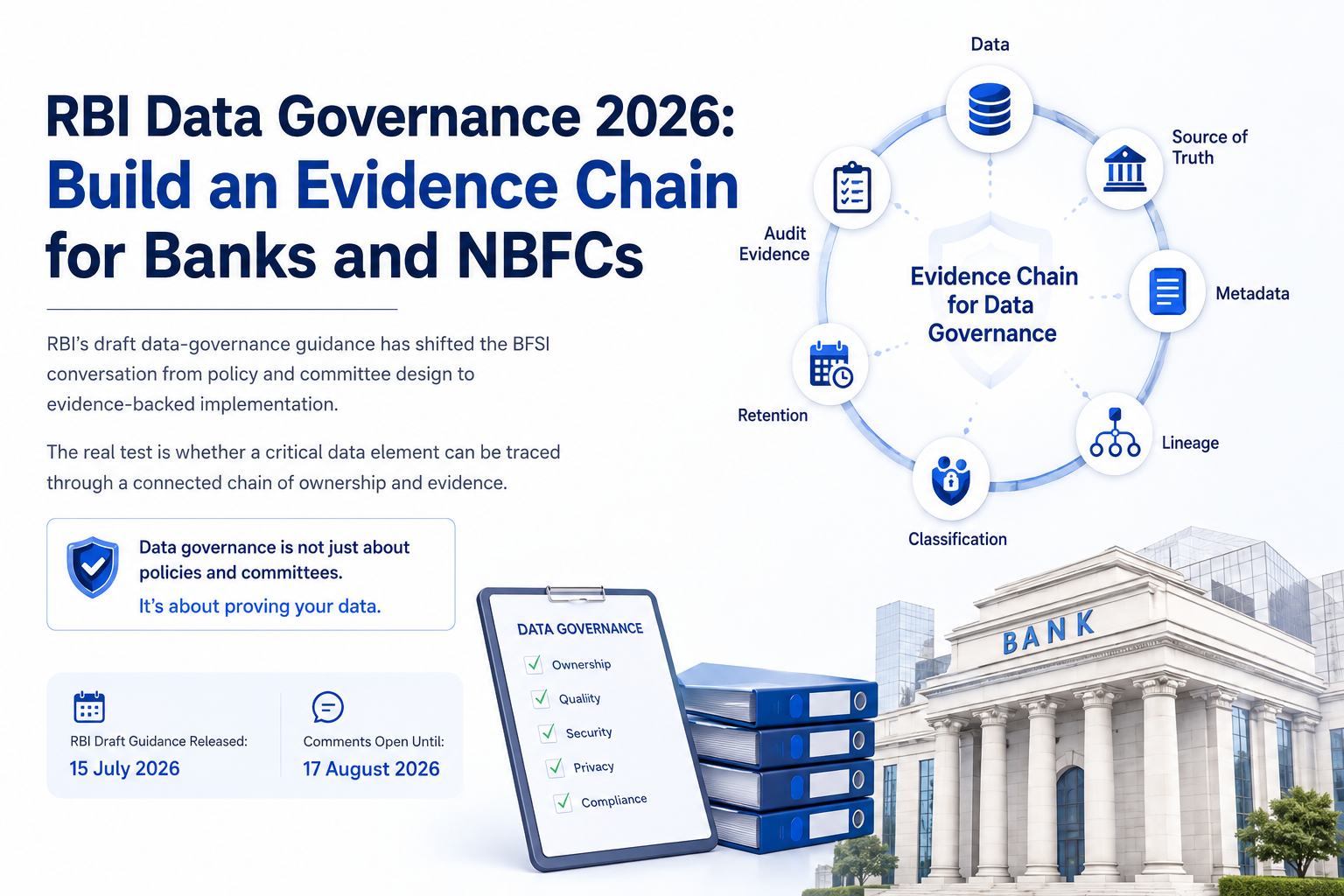 RBI Data Governance 2026: Build an Evidence Chain for Banks and NBFCs
