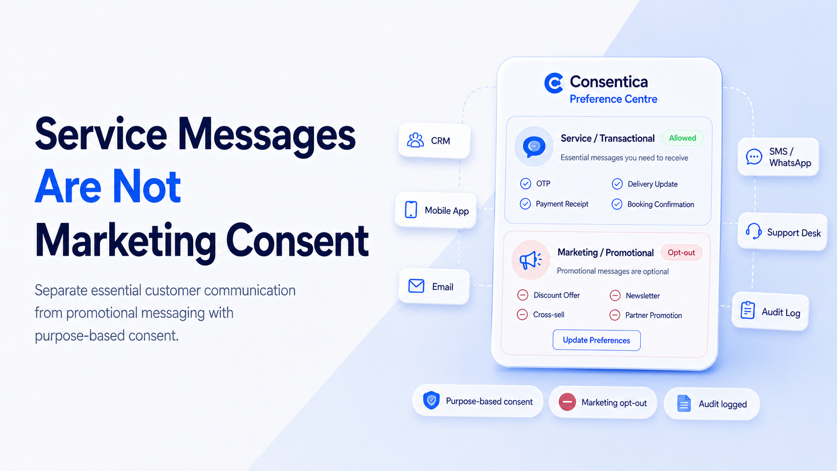 Service Messages Are Not Marketing Consent Under DPDP