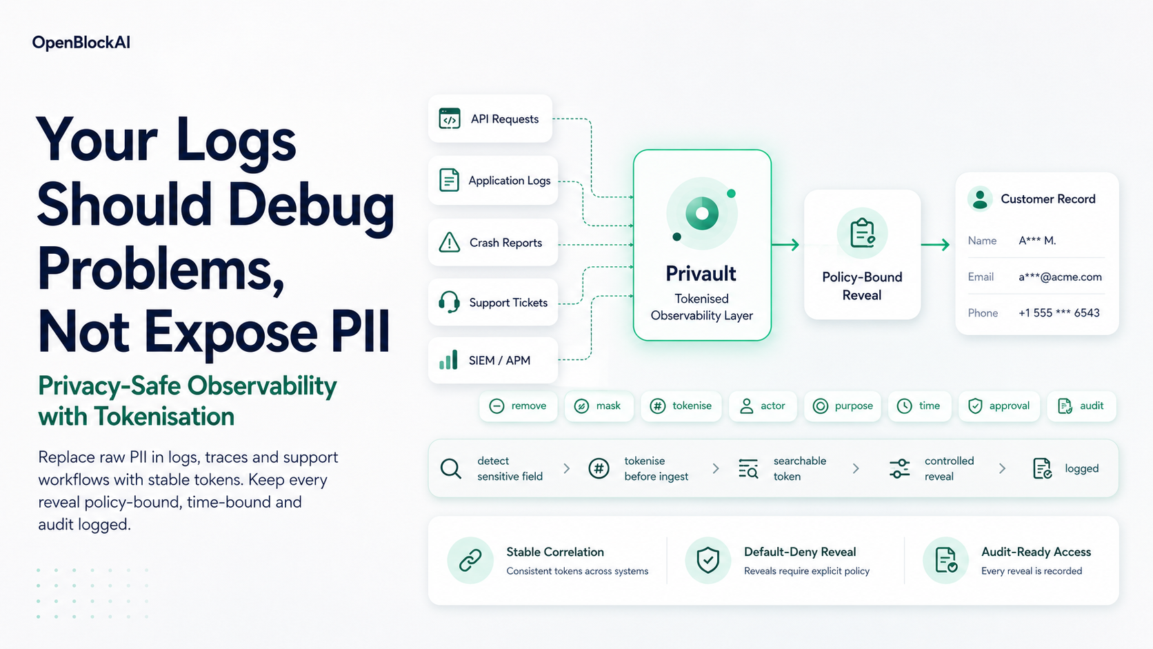 PII in Application Logs: Privacy-Safe Observability with Tokenisation