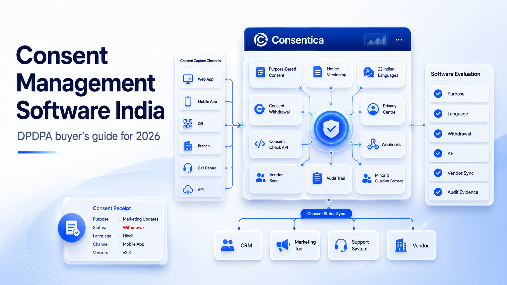 Consent Management Software India: DPDPA Buyer’s Guide for 2026