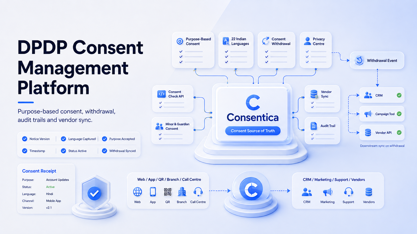DPDP Consent Management Platform: Features Indian Enterprises Need